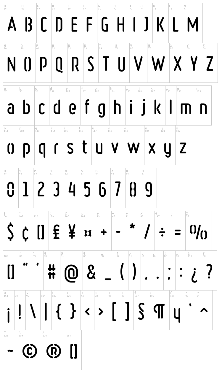 Ruler Stencil font map